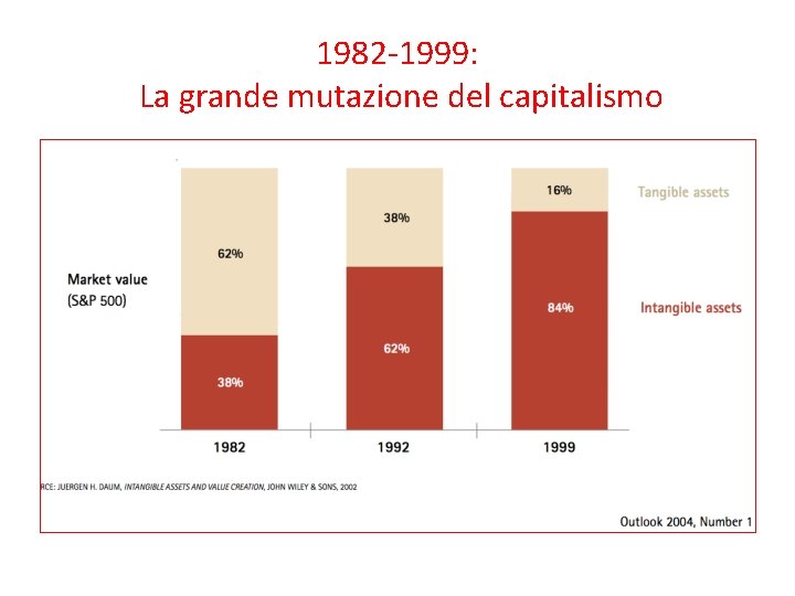1982 -1999: La grande mutazione del capitalismo 