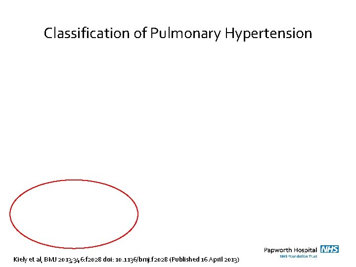 Classification of Pulmonary Hypertension Kiely et al, BMJ 2013; 346: f 2028 doi: 10.