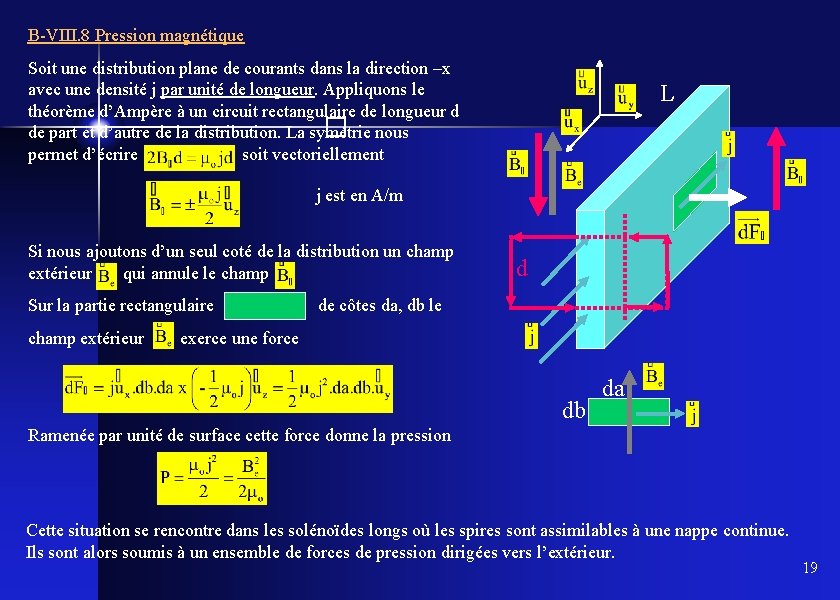 B-VIII. 8 Pression magnétique Soit une distribution plane de courants dans la direction –x