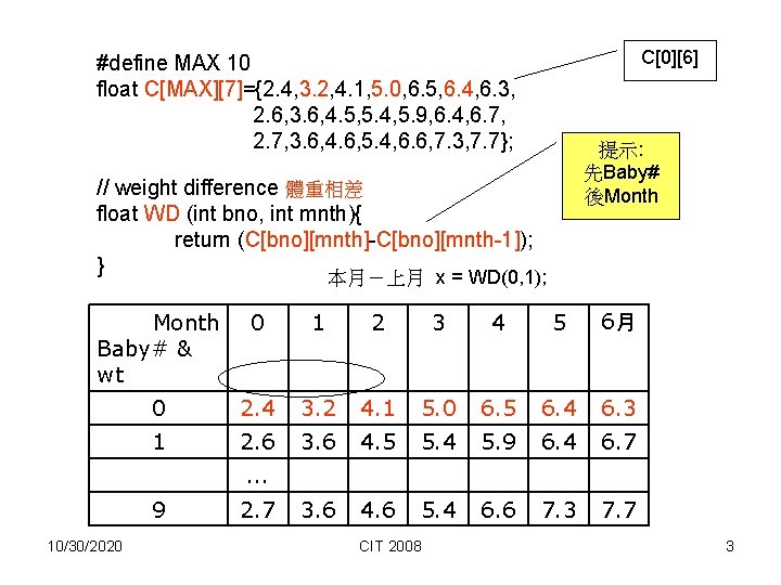 C[0][6] #define MAX 10 float C[MAX][7]={2. 4, 3. 2, 4. 1, 5. 0, 6.