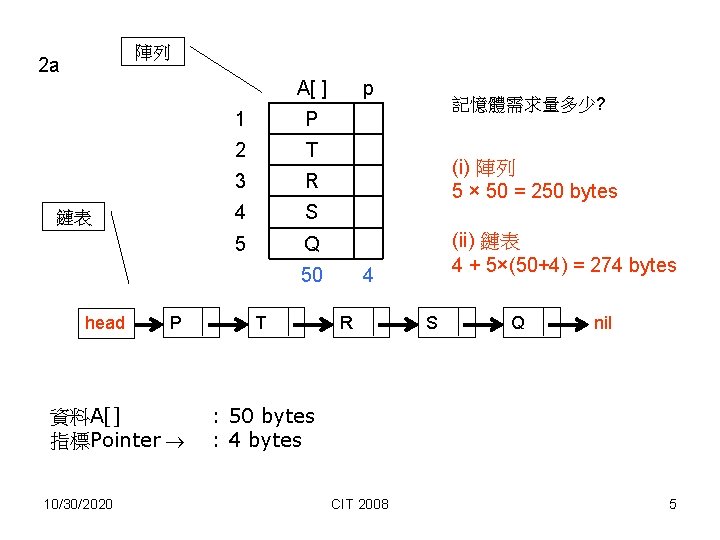陣列 2 a A[ ] 鏈表 1 P 2 T 3 R 4 S