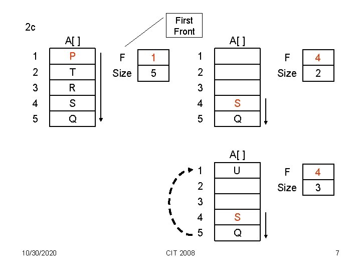 First Front 2 c A[ ] 1 P F 1 1 F 4 2