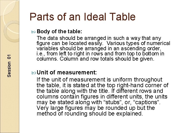 Parts of an Ideal Table Session 01 Body of the table: The data should