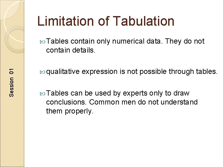 Limitation of Tabulation Tables contain only numerical data. They do not Session 01 contain