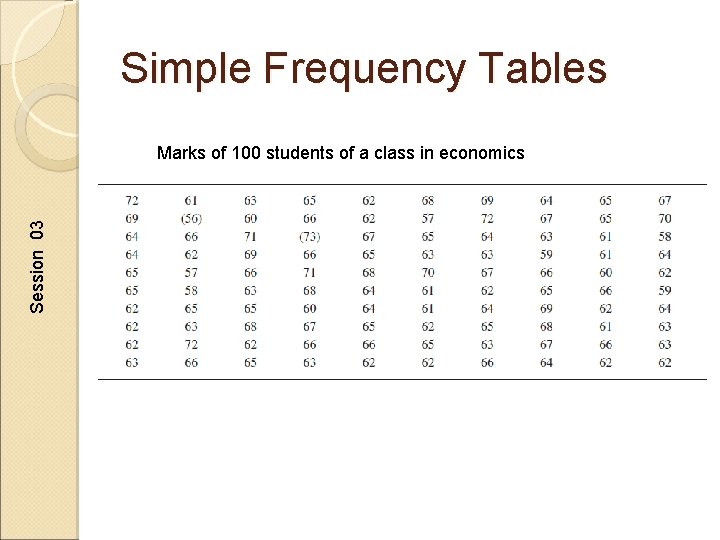 Simple Frequency Tables Session 03 Marks of 100 students of a class in economics