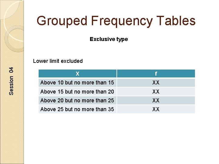 Grouped Frequency Tables Exclusive type Session 04 Lower limit excluded X f Above 10