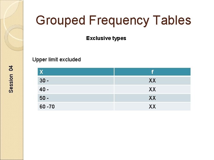 Grouped Frequency Tables Exclusive types Session 04 Upper limit excluded X f 30 -