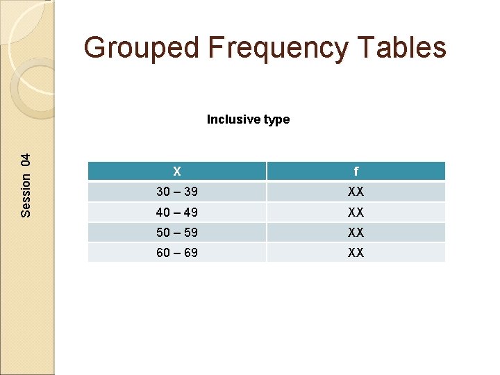 Grouped Frequency Tables Session 04 Inclusive type X f 30 – 39 XX 40