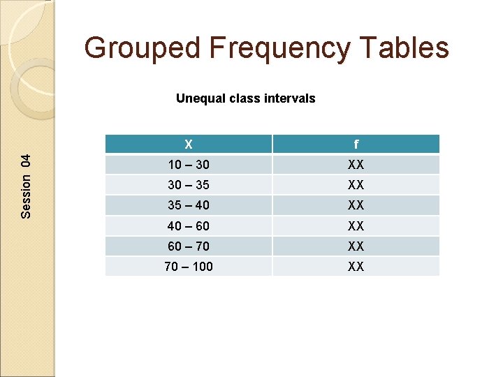 Grouped Frequency Tables Session 04 Unequal class intervals X f 10 – 30 XX