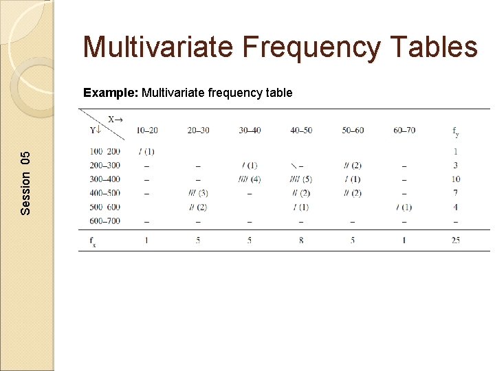 Multivariate Frequency Tables Session 05 Example: Multivariate frequency table 