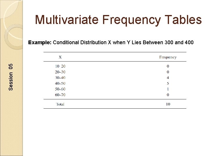 Multivariate Frequency Tables Session 05 Example: Conditional Distribution X when Y Lies Between 300