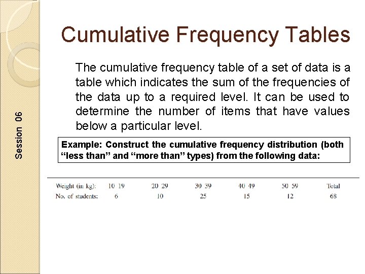 Session 06 Cumulative Frequency Tables The cumulative frequency table of a set of data