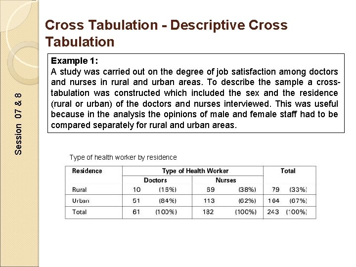 Session 07 & 8 Cross Tabulation - Descriptive Cross Tabulation Example 1: A study