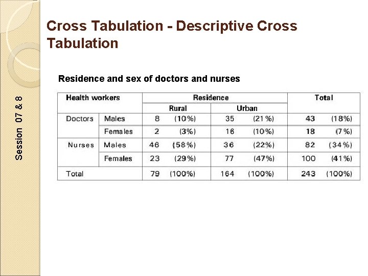 Cross Tabulation - Descriptive Cross Tabulation Session 07 & 8 Residence and sex of