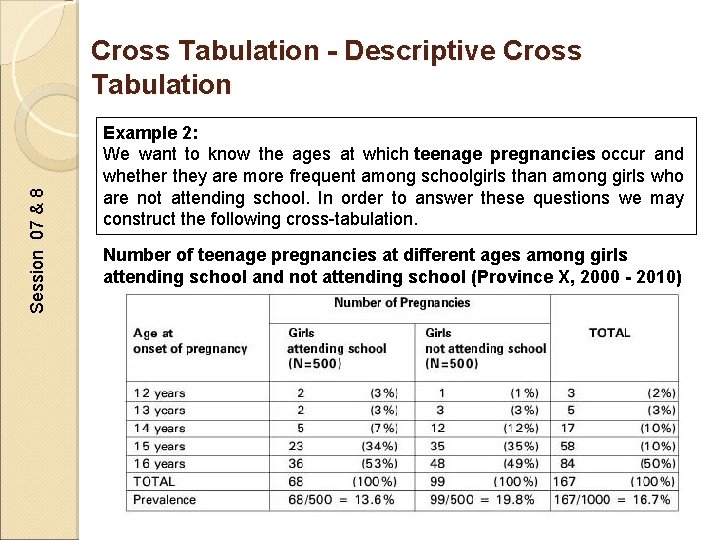 Session 07 & 8 Cross Tabulation - Descriptive Cross Tabulation Example 2: We want