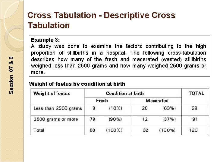 Session 07 & 8 Cross Tabulation - Descriptive Cross Tabulation Example 3: A study