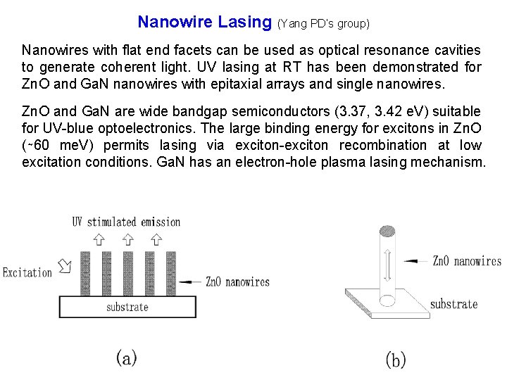Nanowire Lasing (Yang PD‘s group) Nanowires with flat end facets can be used as