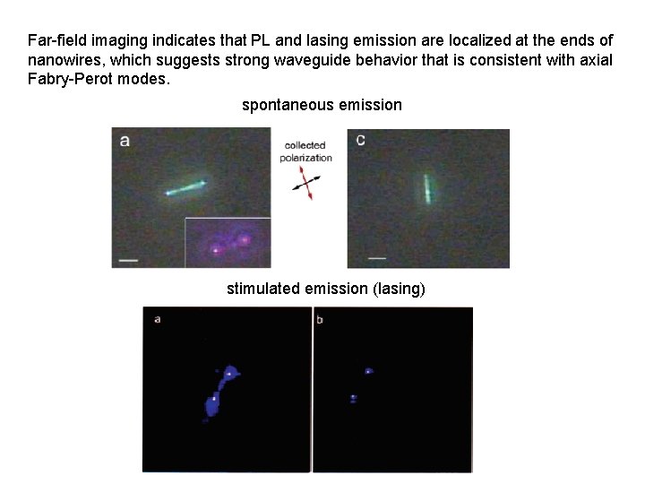 Far-field imaging indicates that PL and lasing emission are localized at the ends of