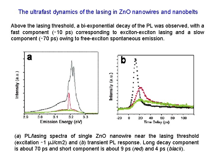 The ultrafast dynamics of the lasing in Zn. O nanowires and nanobelts Above the