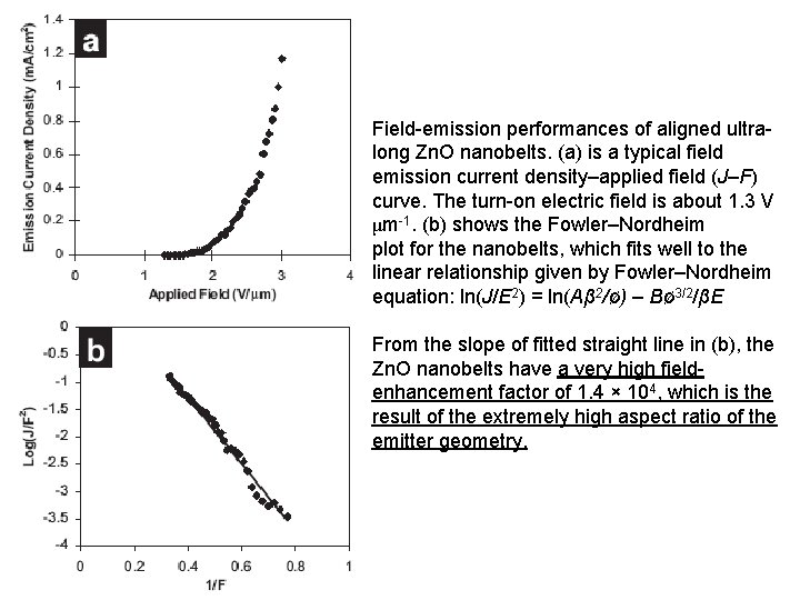 Field-emission performances of aligned ultralong Zn. O nanobelts. (a) is a typical field emission