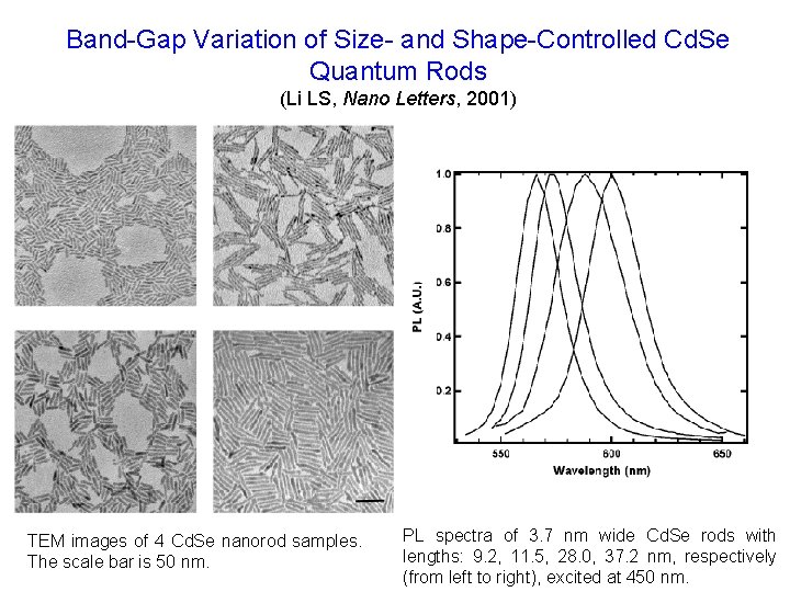 Band-Gap Variation of Size- and Shape-Controlled Cd. Se Quantum Rods (Li LS, Nano Letters,