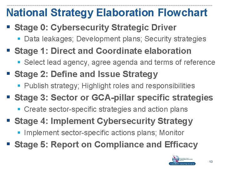 National Strategy Elaboration Flowchart § Stage 0: Cybersecurity Strategic Driver § Data leakages; Development