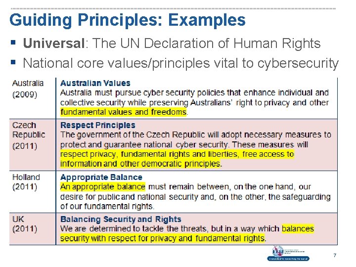 Guiding Principles: Examples § Universal: The UN Declaration of Human Rights § National core