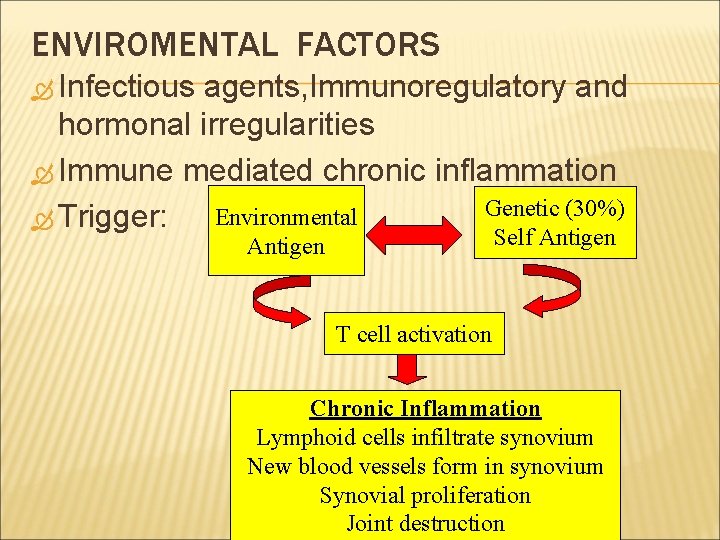 ENVIROMENTAL FACTORS Infectious agents, Immunoregulatory and hormonal irregularities Immune mediated chronic inflammation Genetic (30%)