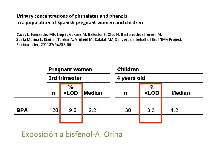 Urinary concentrations of phthalates and phenols in a population of Spanish pregnant women and
