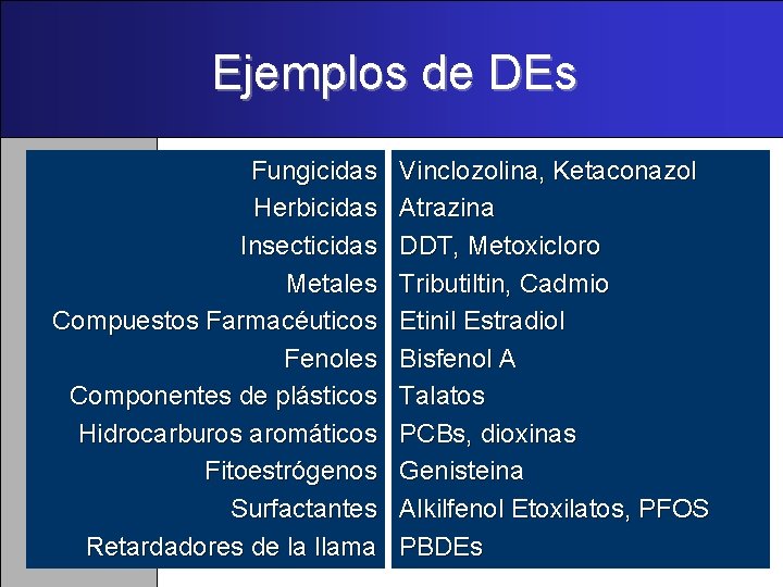 Ejemplos de DEs Fungicidas Herbicidas Insecticidas Metales Compuestos Farmacéuticos Fenoles Componentes de plásticos Hidrocarburos
