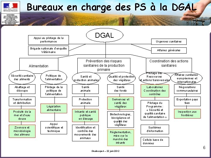 Bureaux en charge des PS à la DGAL Appui au pilotage de la performance