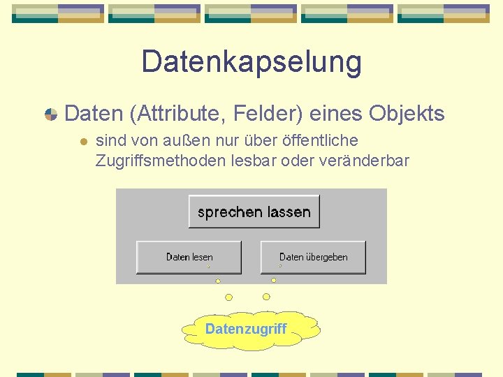 Datenkapselung Daten (Attribute, Felder) eines Objekts l sind von außen nur über öffentliche Zugriffsmethoden
