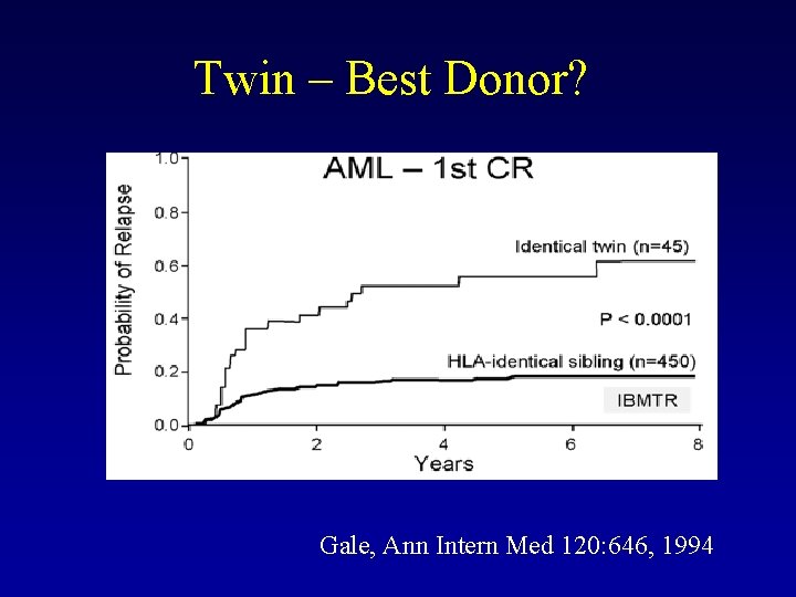 Twin – Best Donor? Gale, Ann Intern Med 120: 646, 1994 