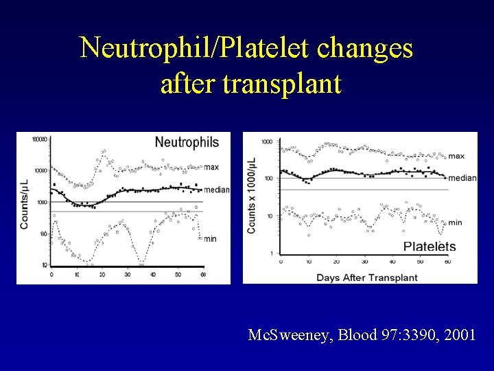 Neutrophil/Platelet changes after transplant Mc. Sweeney, Blood 97: 3390, 2001 