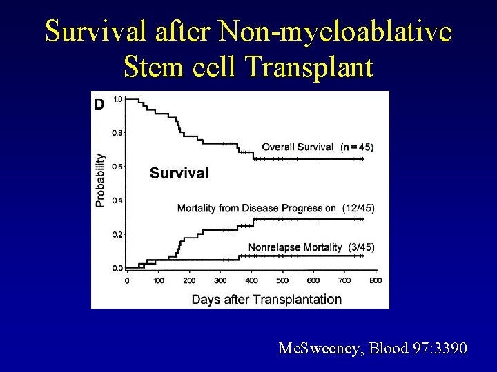Survival after Non-myeloablative Stem cell Transplant Mc. Sweeney, Blood 97: 3390 