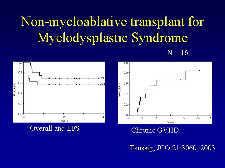 Non-myeloablative transplant for Myelodysplastic Syndrome N = 16 Overall and EFS Chronic GVHD Taussig,