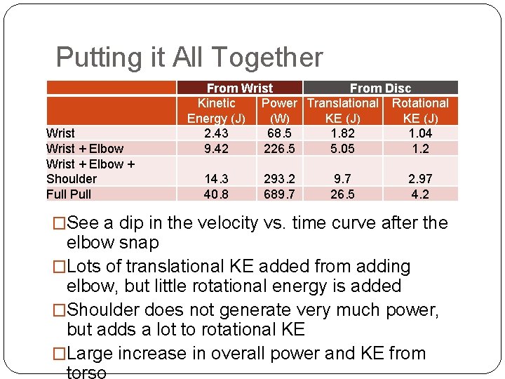 Putting it All Together Wrist + Elbow + Shoulder Full Pull From Wrist From