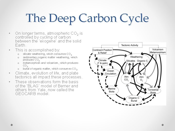 The Deep Carbon Cycle • • On longer terms, atmospheric CO 2 is controlled