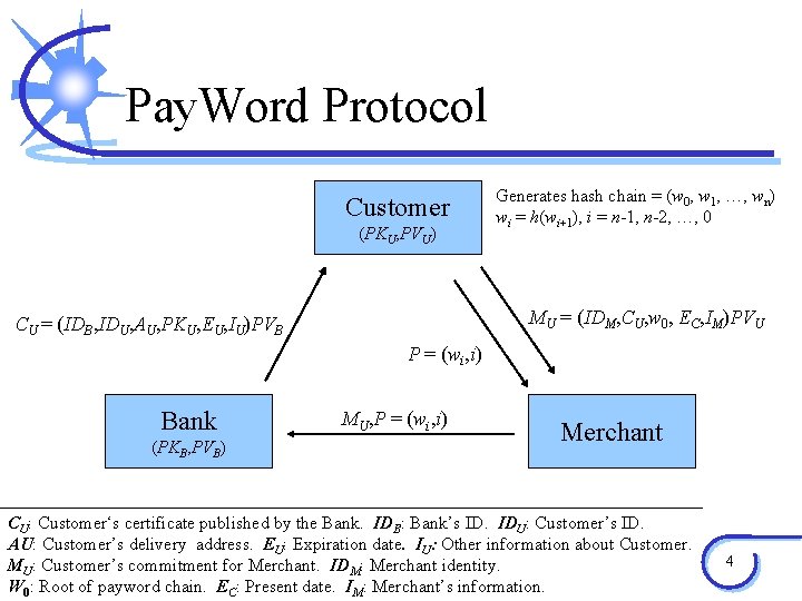 Pay. Word Protocol Customer (PKU, PVU) Generates hash chain = (w 0, w 1,