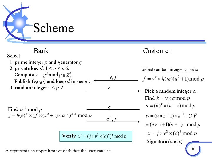 Scheme Bank Customer Select 1. prime integer p and generator g 2. private key