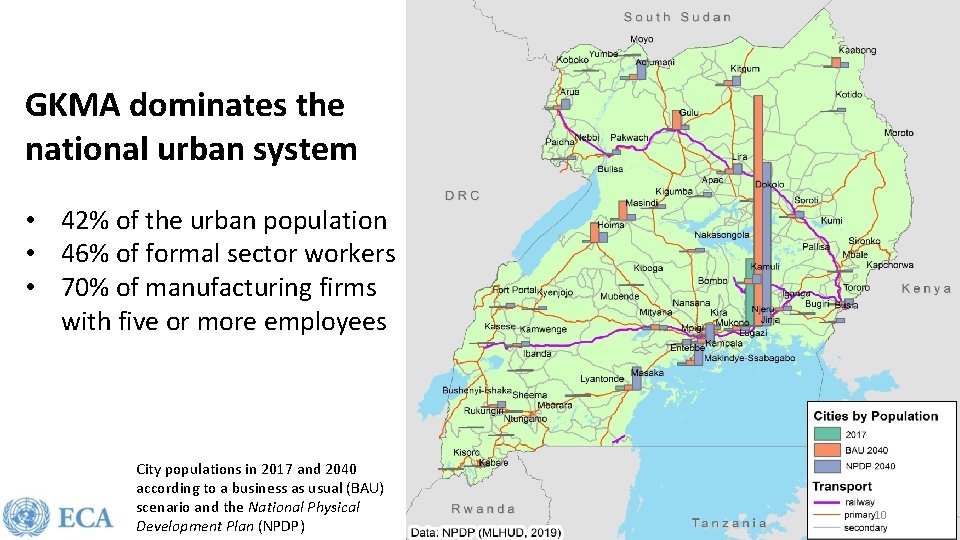 GKMA dominates the national urban system • 42% of the urban population • 46%