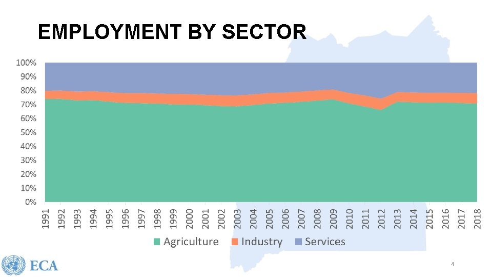 EMPLOYMENT BY SECTOR 4 