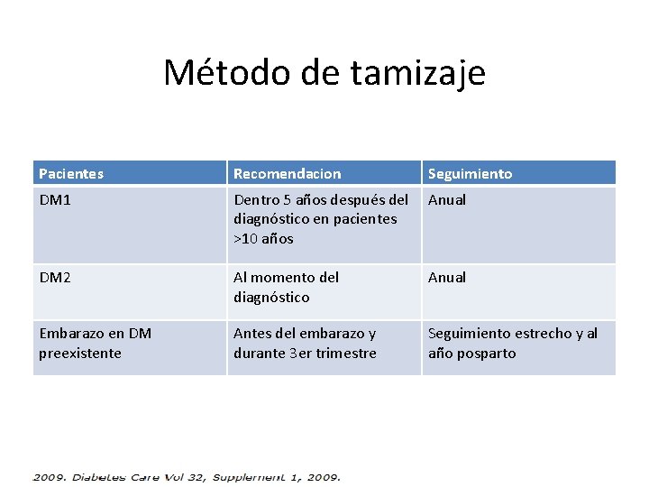 Método de tamizaje Pacientes Recomendacion Seguimiento DM 1 Dentro 5 años después del Anual