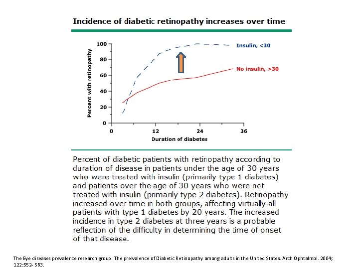 The Eye diseases prevalence research group. The prelvalence of Diabetic Retinopathy among adults in