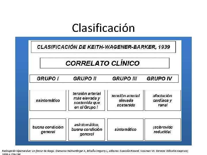 Clasificación Retinopatía hipertensiva: Un factor de riesgo. Clemente Heimerdinger A, Briceño-Iragorry L, editores. Colección