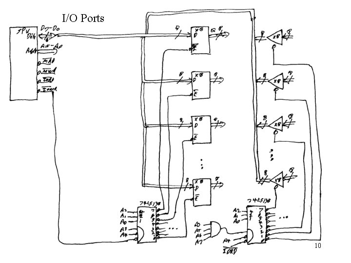 I/O Ports 10 