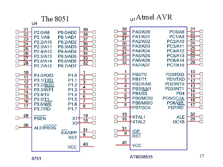 The 8051 Atmel AVR 17 