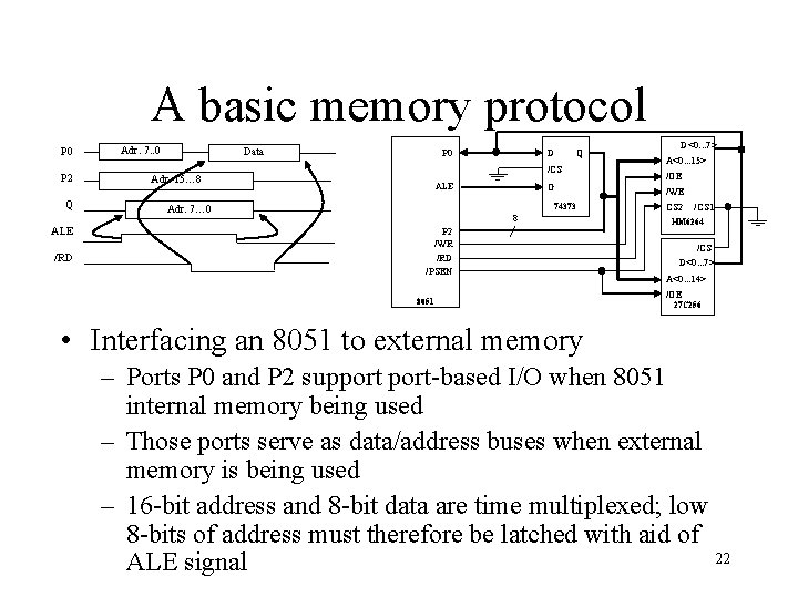 A basic memory protocol P 0 P 2 Q ALE /RD Adr. 7. .