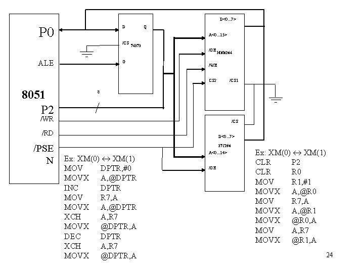 D<0. . . 7> Q D P 0 A<0. . . 15> /CS ALE