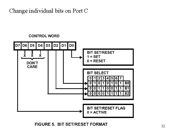 Change individual bits on Port C 32 